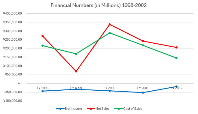 First Graph